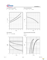 BSC018N04LS G Page 6